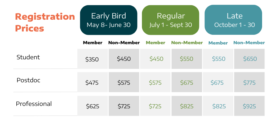 2025 NDiSTEM Reg Price Chart