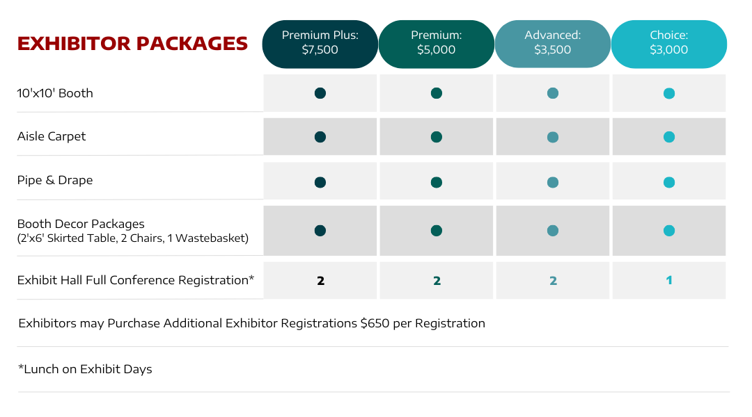 2025ExhibitorPackages (1)